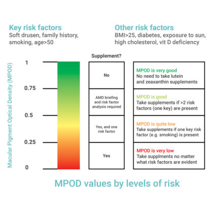 amd eye, eye diseases, dry amd, macular degeneration