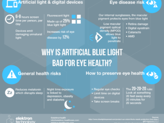 Infographic: Why is artificial blue light bad for eye health?