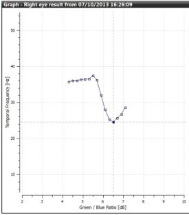 macular degeneration, amd screening, dry AMD
